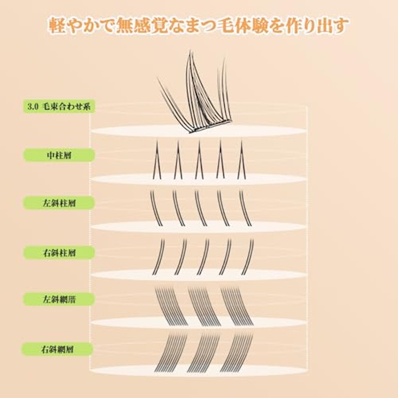 下つけまつげ 3