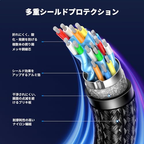 Displayport ケーブル 6