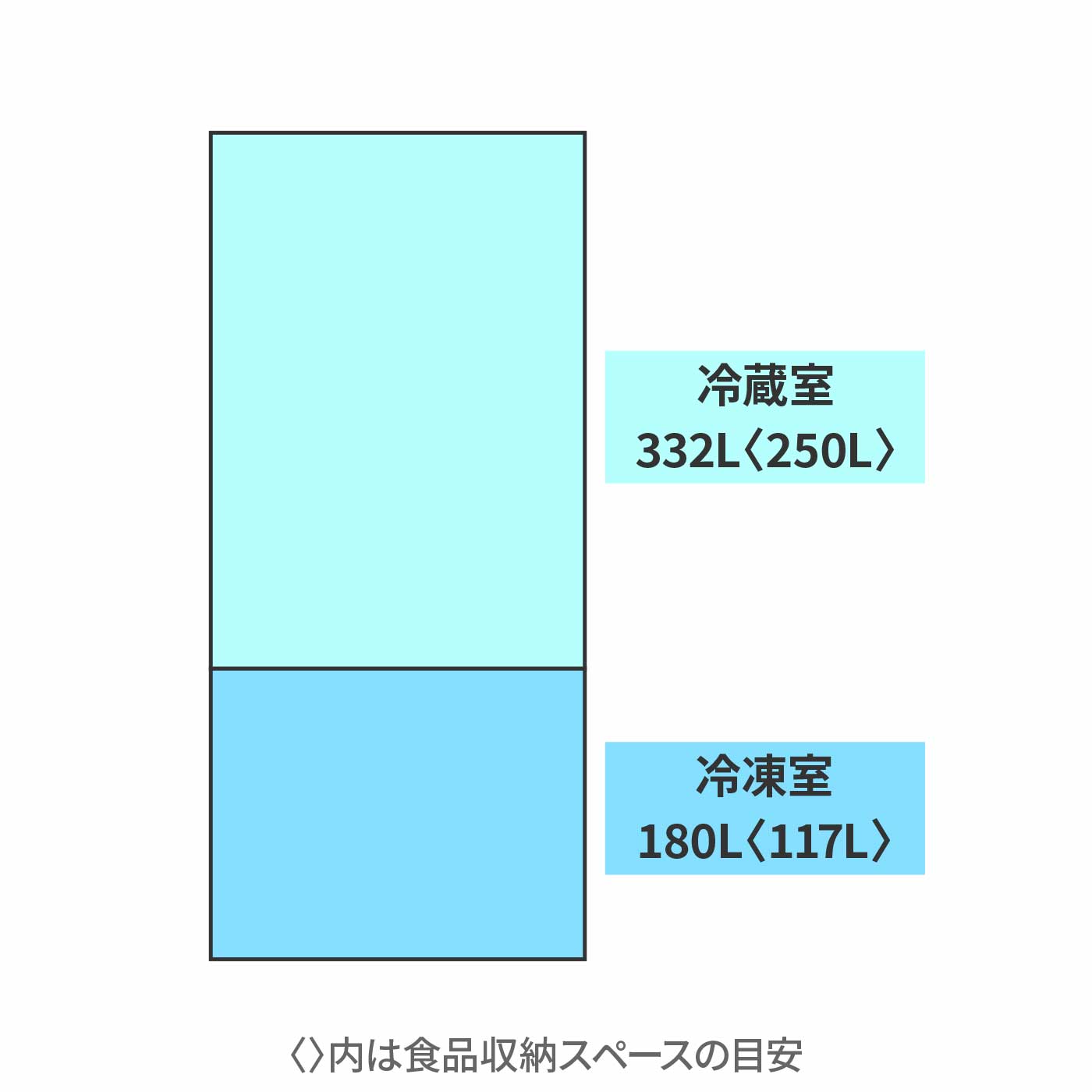 アクア AQUA 冷蔵庫 AQR-TZ51R(T)を検証レビュー！3〜4人家族向け