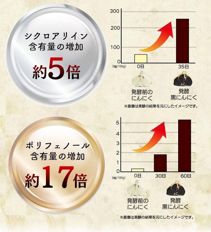 醗酵黒にんにく卵黄粒 9