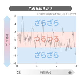 コルハ 爪切りを検証レビュー!爪切りの選び方も紹介 2