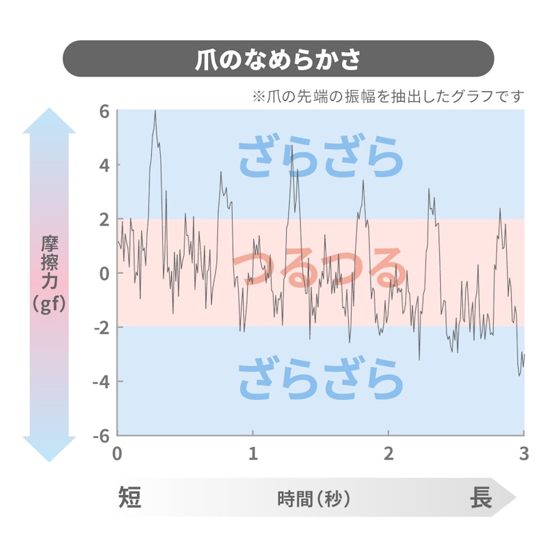 爪切り 2