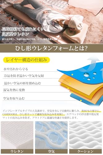 エアーマット 6