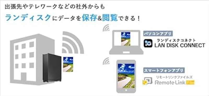 法人向け1ドライブNAS 4
