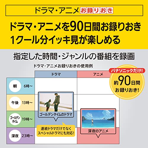 パナソニック テレビ（24型） ブルーレイレコーダー 希望場所へお