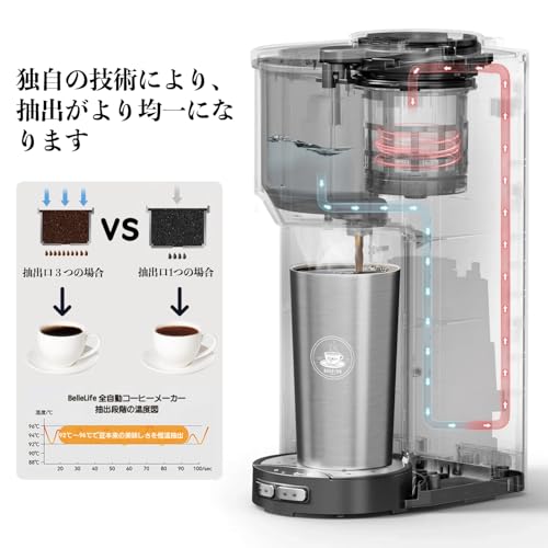 コーヒーメーカー 3