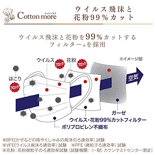 Cottonmore 内側ガーゼマスク 5