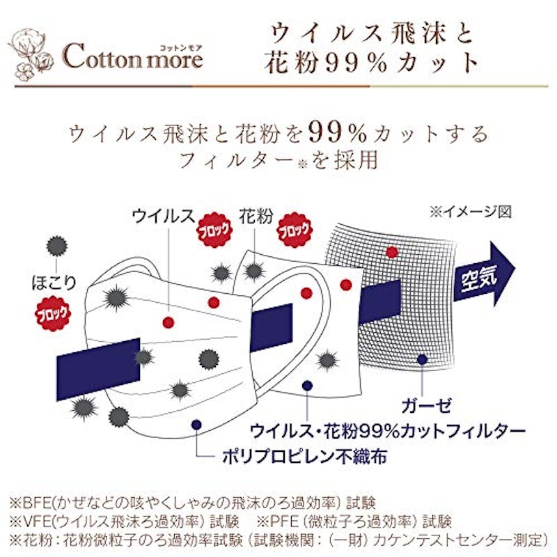 Cottonmore 内側ガーゼマスク 5