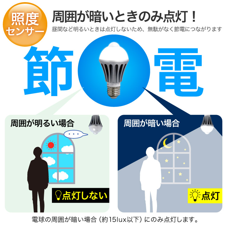 LED電球 3