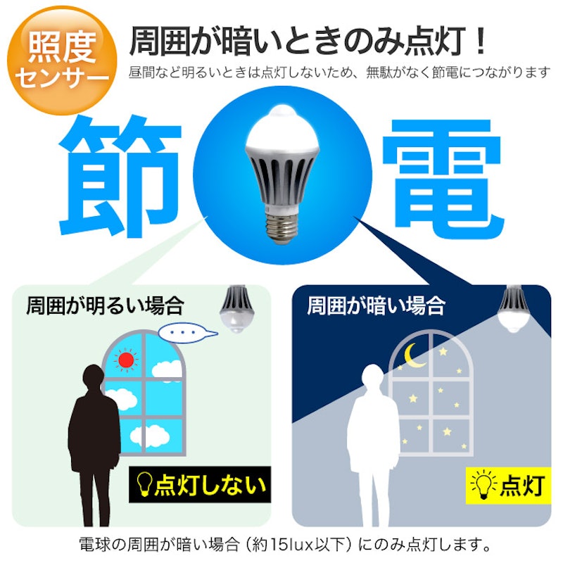 LED電球 3