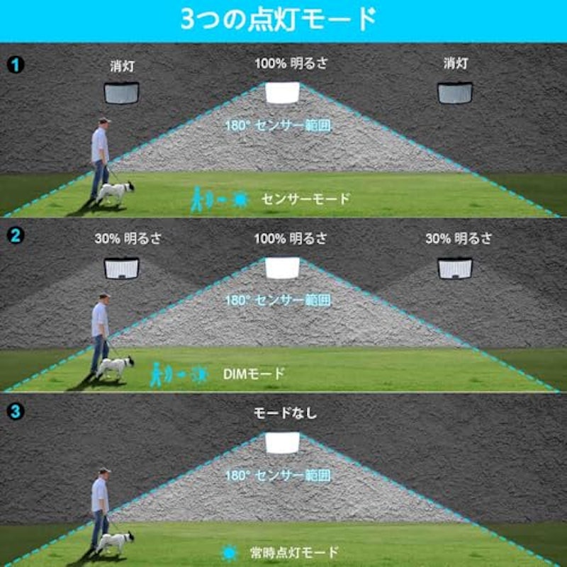センサーライト 2