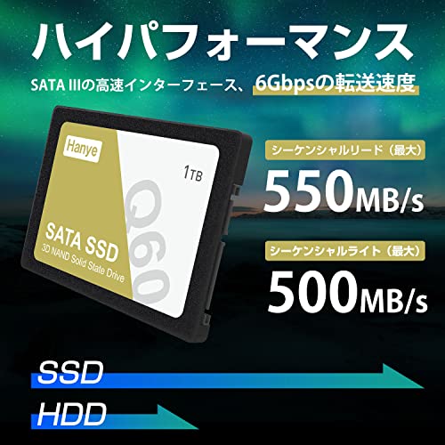 内蔵型SSD 2.5インチ 3