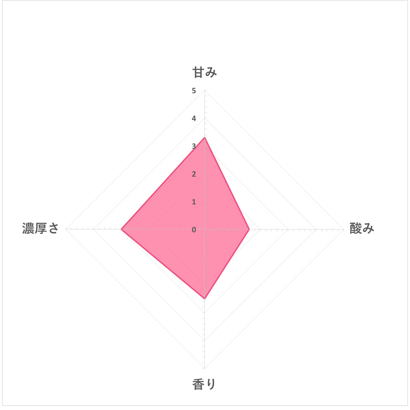  糀甘酒LL 5