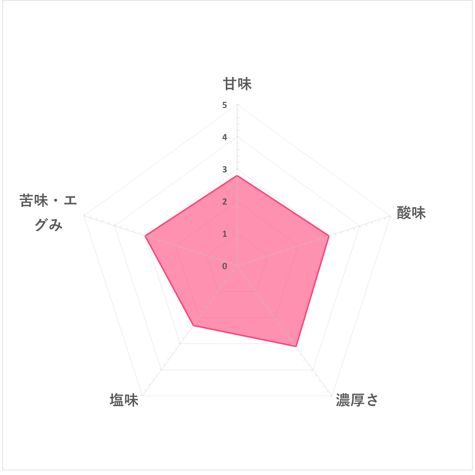 カゴメトマトジュース 食塩無添加を全30商品と比較！口コミや評判を実際に使ってレビューしました！ | mybest