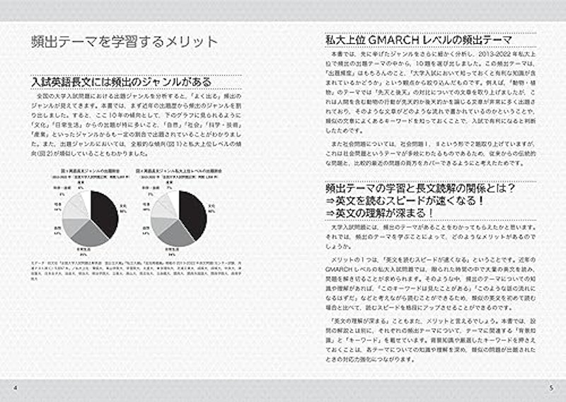 頻出テーマ10トレーニング問題集 2