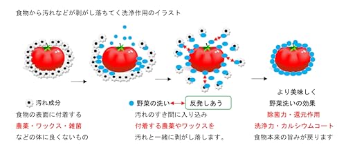 ホタテ生まれの除菌も出来る野菜洗い 3