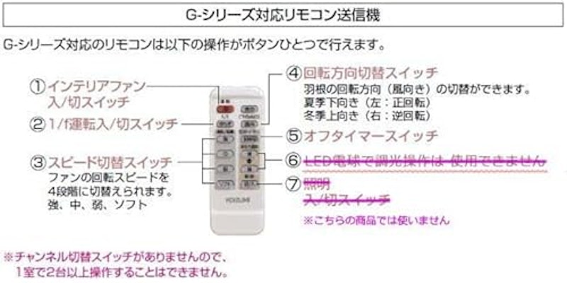 シーリングファン 3
