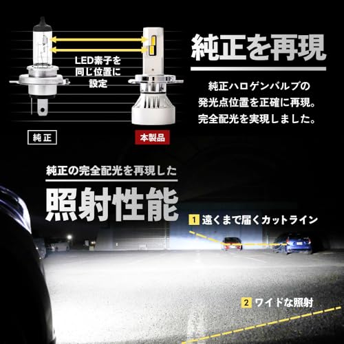  LEDヘッドライト 6
