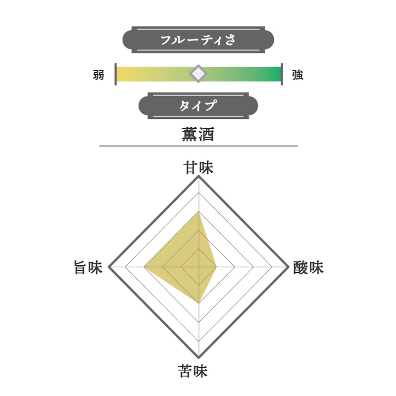 くどき上手 純米大吟醸 2