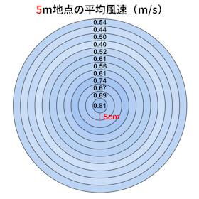 山善 YAMAZEN DCリビング扇風機 RLRX-HHDP030 クチコミ評価・評判&検証レビュー 3