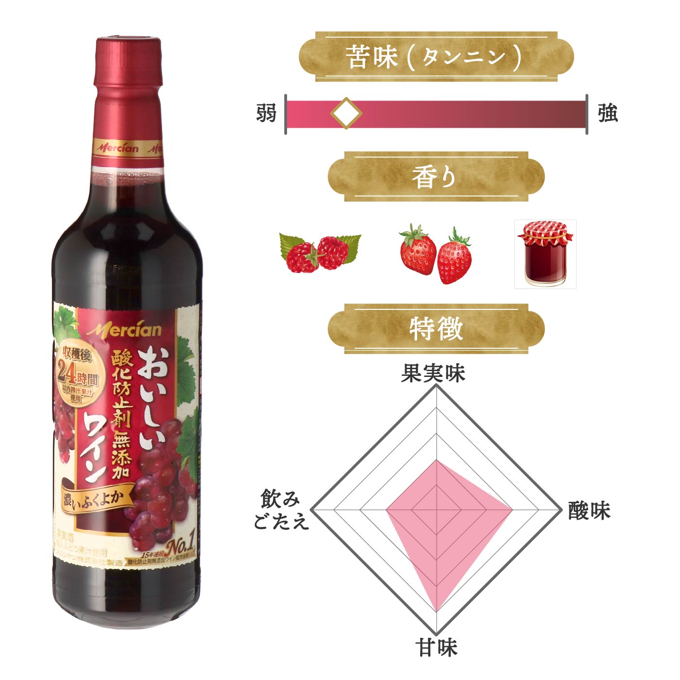おいしい酸化防止剤無添加赤ワイン ふくよか赤 2