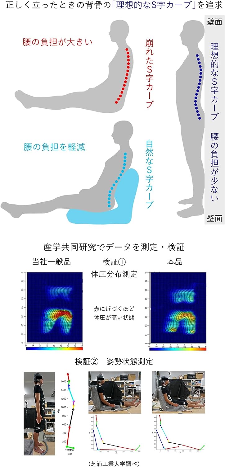 産学連携 背中を支える美姿勢座椅子 3