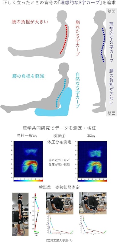 産学連携 背中を支える美姿勢座椅子 3