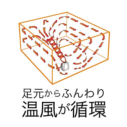 温風サーキュレーター 2