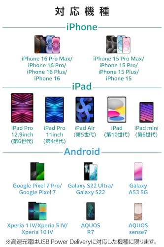 USB Power Delivery 20W AC充電器 7