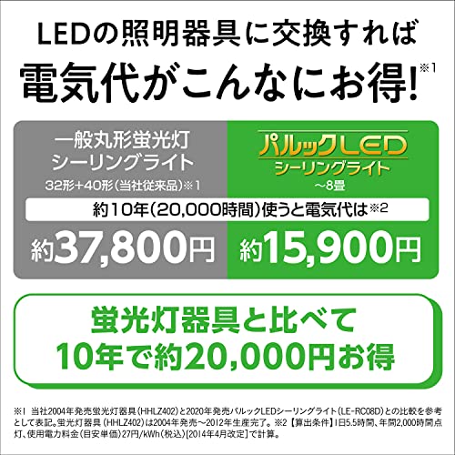 LEDシーリングライト 6