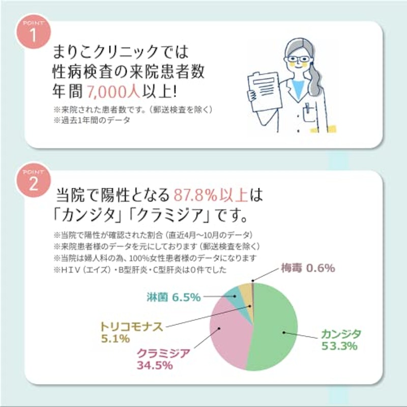 まりこ検査キット 4