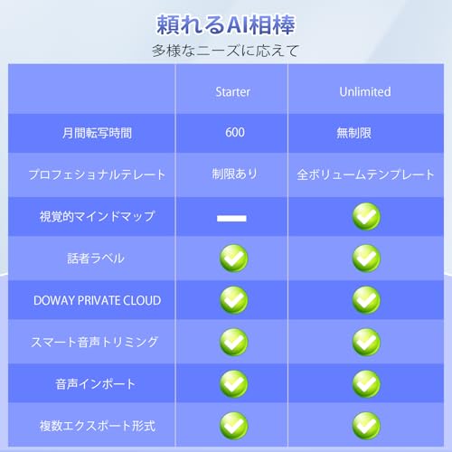 AIボイスレコーダー 3