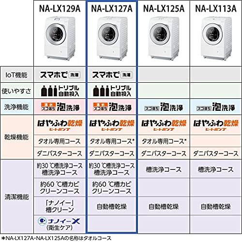 ななめドラム洗濯乾燥機 3