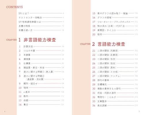 【中古】 ＳＰＩの参考書 厳選２４項目で即効・即解！！ 〔２００５年〕/Ｇａｋｋｅｎ SPIの参考書: 厳選24項目で即効・即解!! (〔2004年〕) |本