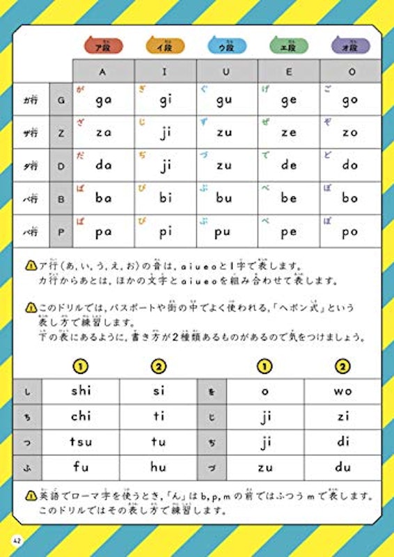 うんこドリル アルファベット・ローマ字 小学1~6年生 4