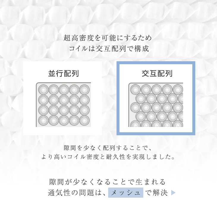 4Dメッシュ ポケットコイルマットレス 8