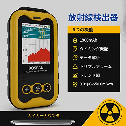 核放射線検出器 3