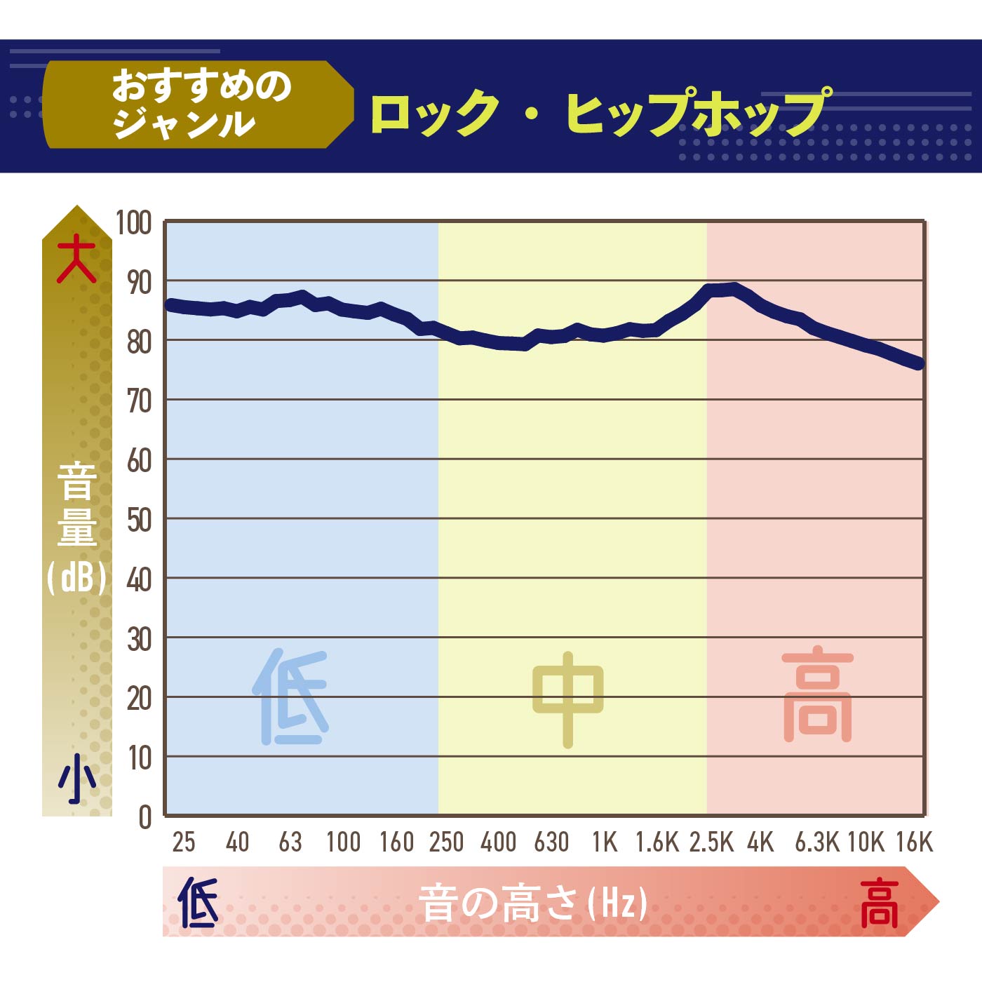 完全ワイヤレスイヤホン 2