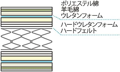MWマットレス 5