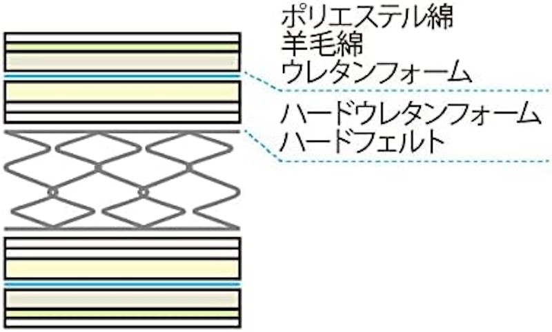 MWマットレス 5
