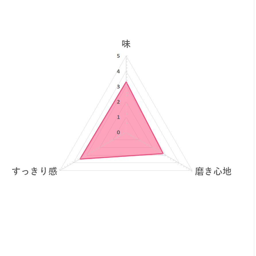 パックス
ジェルはみがき 7