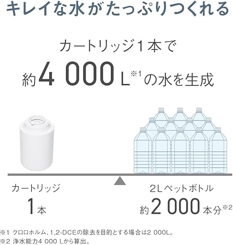 交換用カートリッジ 5