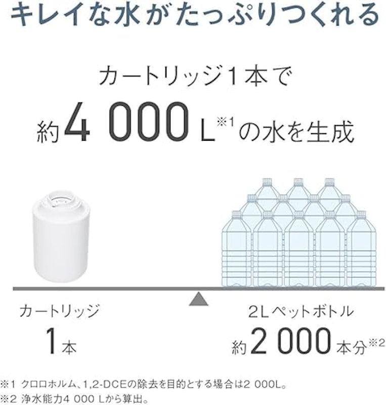 交換用カートリッジ 5