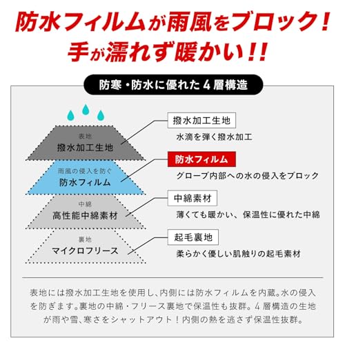 スノーボードグローブ 5
