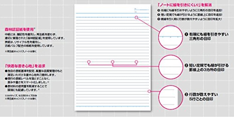 キャンパスノート 4
