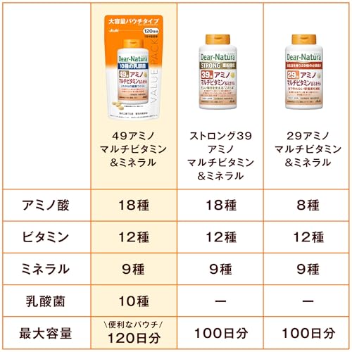 49アミノ マルチビタミン&ミネラル 8