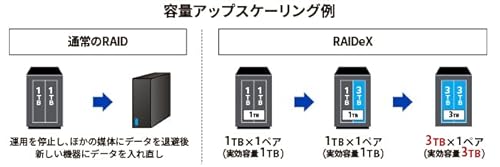 LAN DISK 法人向け2ドライブNAS 4