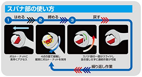 クイックラチェットレンチセット 4