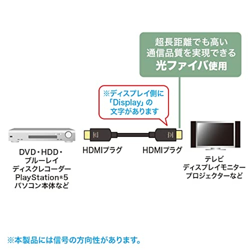 光ファイバウルトラハイスピードHDMIケーブル 3