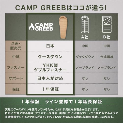 マミー型シュラフのおすすめ人気ランキング【2026年1月】 | マイベスト